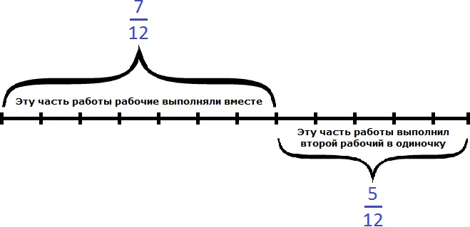 схема к рисунку двое рабочих задача 3