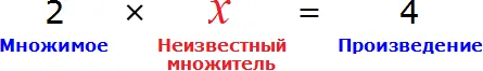 2 множимое x неизвестный множитель 8 произведение рисунок 1
