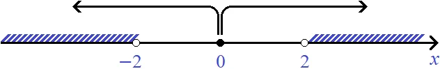 неравенство с модулем рис 7