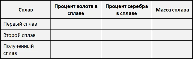 таблица три сплава рисунок 1