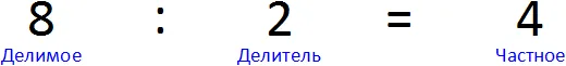 умножение и деление целых чисел рис 3