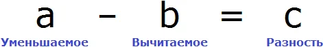 компоненты вычитания рисунок 1