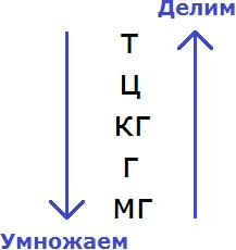2223