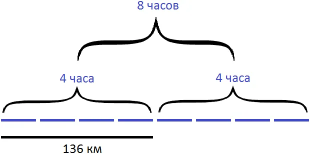 задача на движение теплохода со скоростью 34 шаг 3