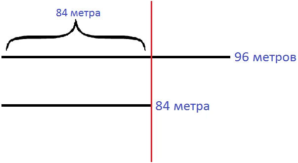 96 метров и 84 метра шаг 2