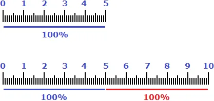 5см и 5 см 100 и 100