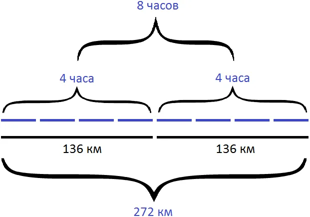 задача на движение теплохода со скоростью 34 шаг 4