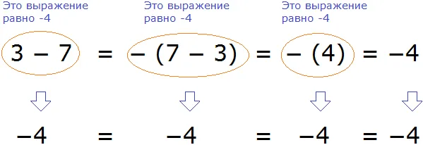 три минус семь и семь минус три равенство