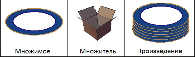 множимые тарелки и множители коробки