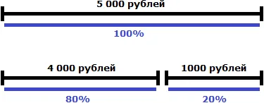 рисунок к задаче 4 тыс меньше 5 тыс