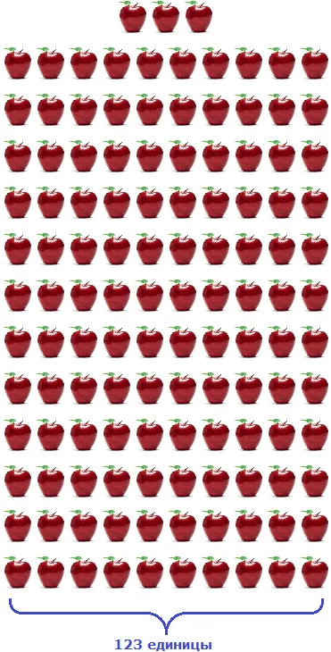 123 единиц яблока