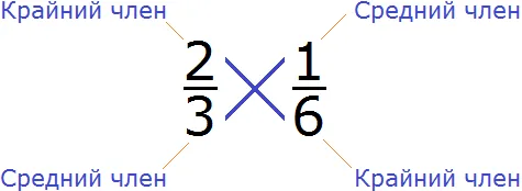 2632