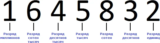 1645832 разряды