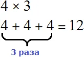 умножение 4 на 3 рисунок