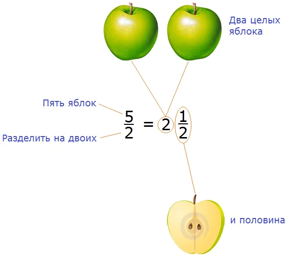 apple2
