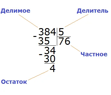 38459