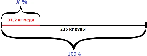 картинка к задаче нахождение процентного соотношения меди