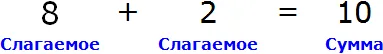рисунок 8 плюс 2 равно 10