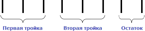 8 группирока по три