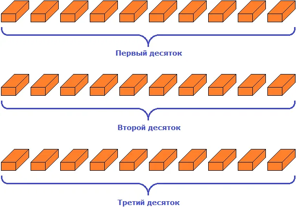 35 кирпичей первый три десятка