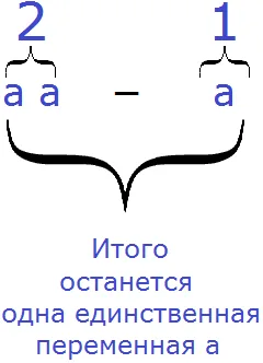 одна единственная переменная a