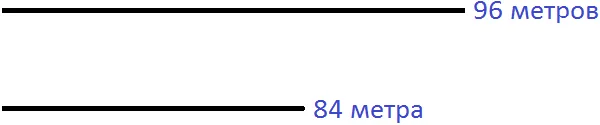 96 метров и 84 метра