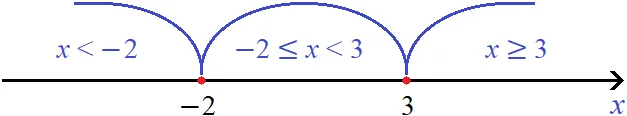 метод интервалов рис 3