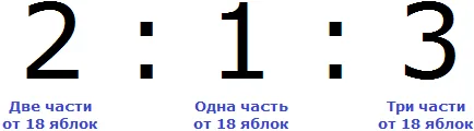 отношение 2 1 3 рисунок