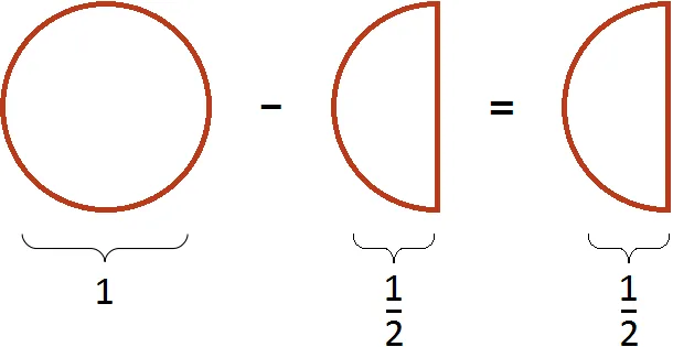 1 na 1 minus 1 na 2 ravno 1 na 2 step 2