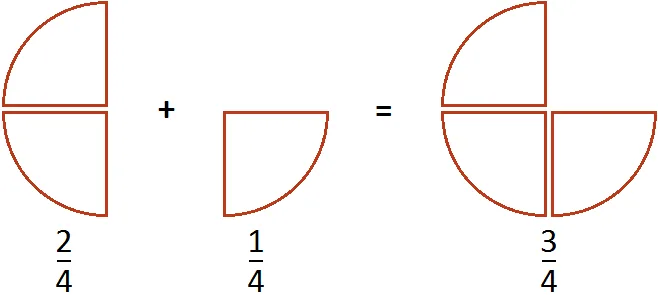 2 na 4 plus 1 na 4 minus 3 na 4 minus 1 na 4 step 2