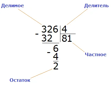 32485