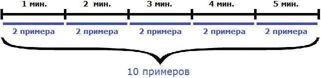 з на совместную работу рисунок 2.png