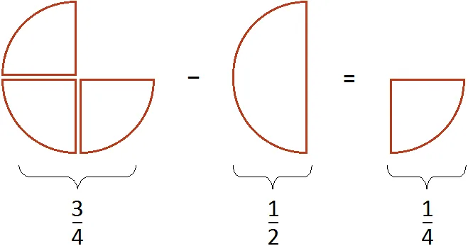 3 na 4 minus 2 na 4 в рисунках