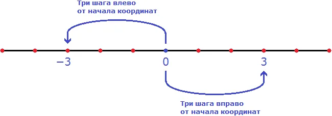 модуль числа рисунок 10