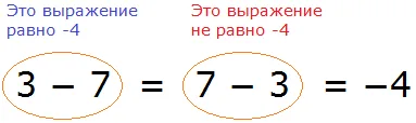 три минус семь и семь минус три