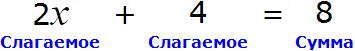 2x + 4 = 8 решить уравнение