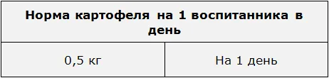 норма картофеля на 1 воспитанника в день