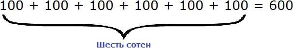 шесть сотен числа 635