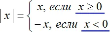 уравнение с модулем рисунок 93