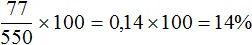 77 на 550 в процентах