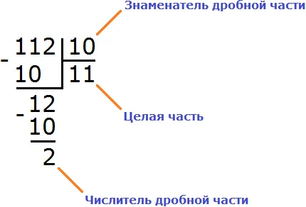 десятичные дроби рисунок 1