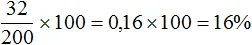 32 на 200 в процентах