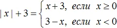 модуль числа рисунок 47
