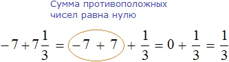 Минус семь прибавить семь целых одну третью равно одной третьей