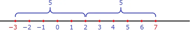 модуль числа рисунок 23