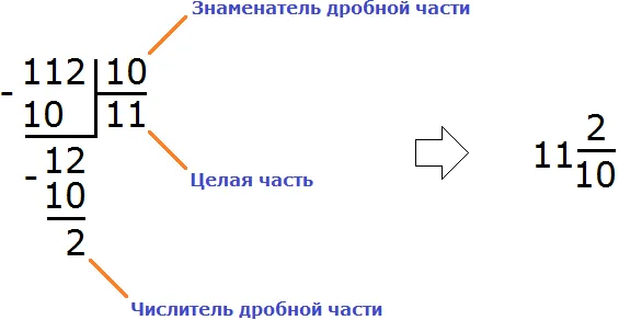 десятичные дроби рисунок 2