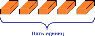 35 кирпичей пять единиц