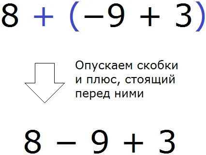 восемь плюс в скобках минус девять плюс три опускаем скобки