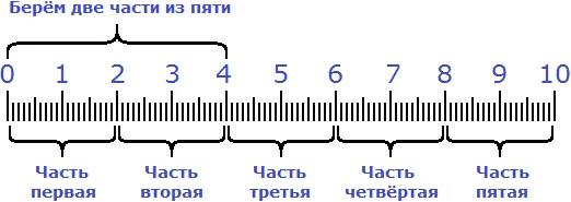 применений од рисунок 3