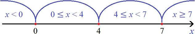 метод интервалов рис 23
